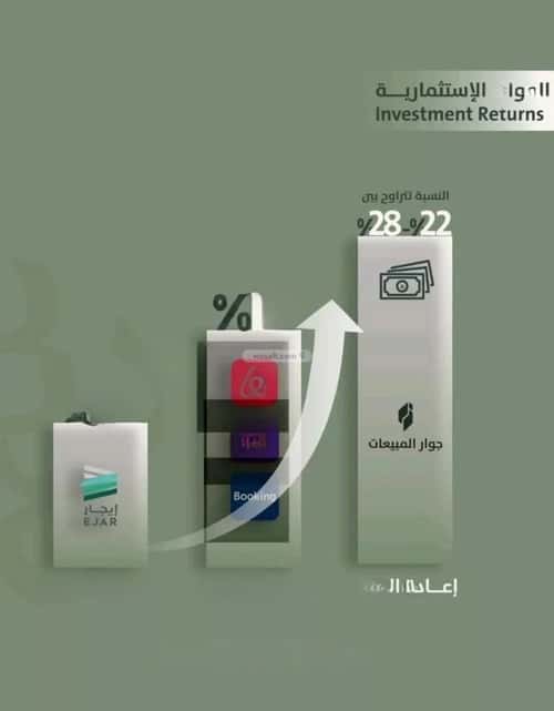 3 bedroom apartment in Al Salamah 1