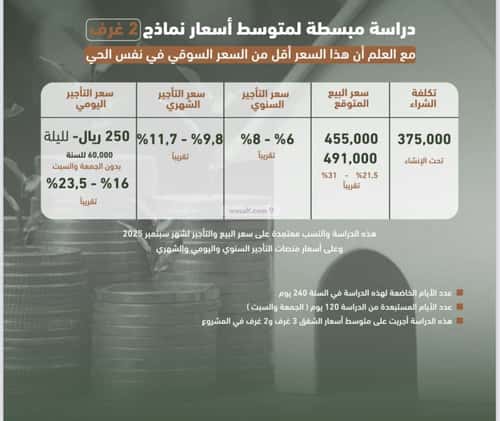 شقة 2 غرف في الشرفية 3