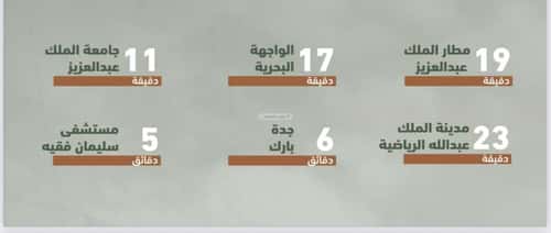 شقة 2 غرف في الشرفية 4