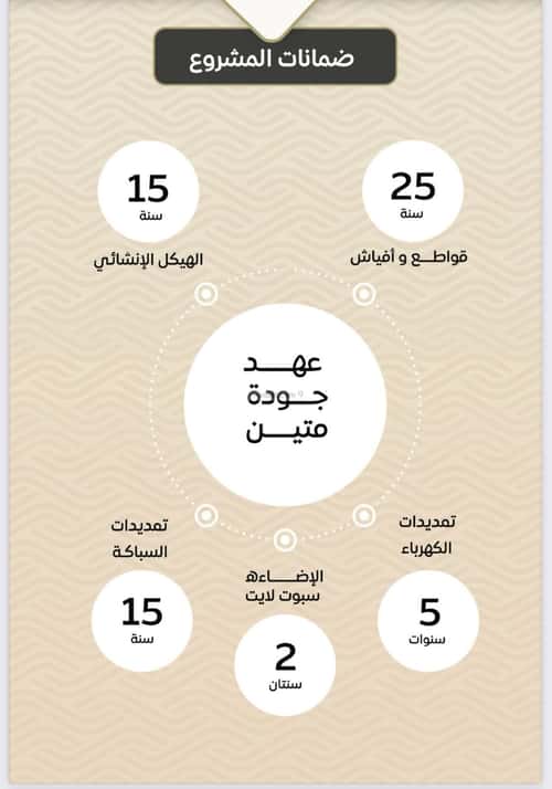 3 bedroom apartment in Mishrifah 1