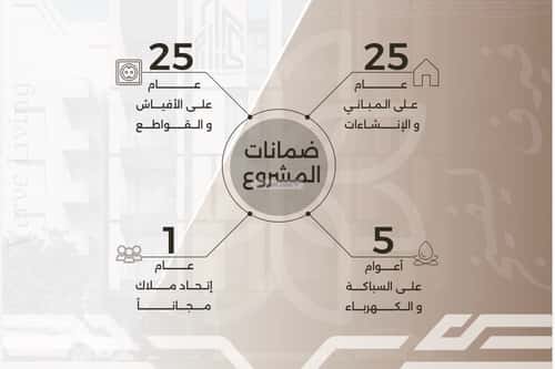 4 bedroom apartment in Al Nahda 3
