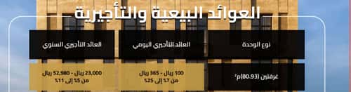 2 bedroom apartment in Al Salamah 2