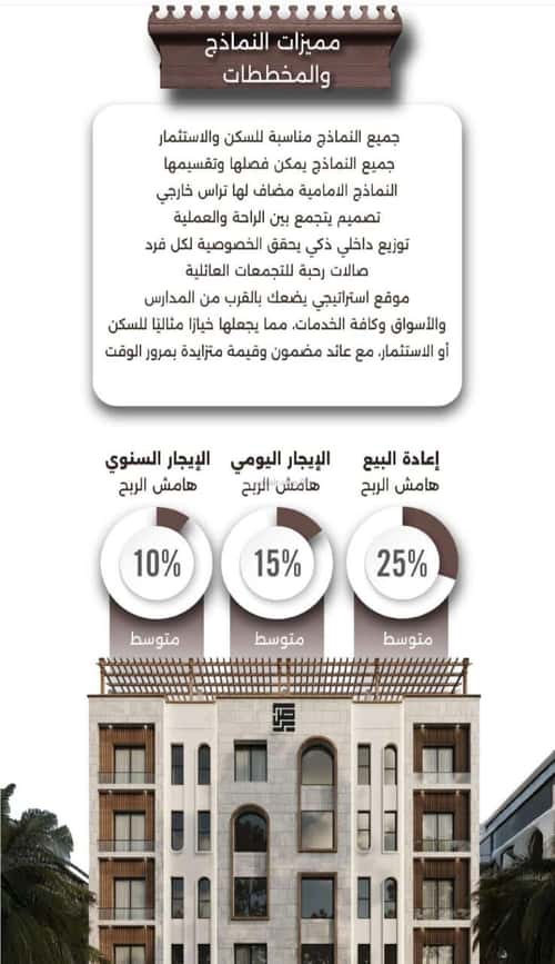 شقة 2 غرف في النعيم 1