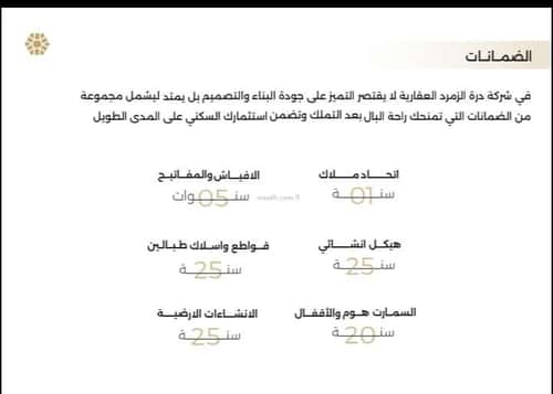 5 bedroom apartment in Al Naeem 3