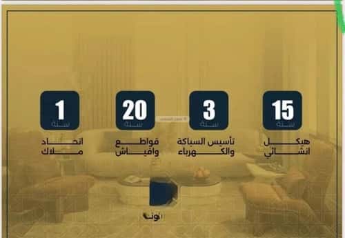 5 bedroom apartment in Al Nuzhah 3
