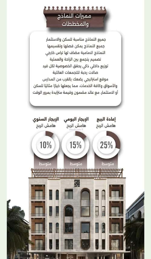 شقة 3 غرف في النعيم 8