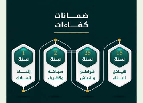 5 bedroom apartment in Al Rawdah 3