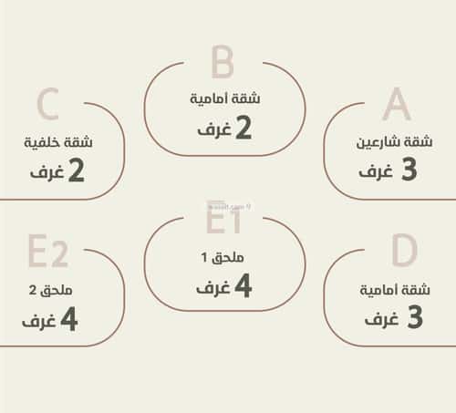 شقة 3 غرف في الروضة 6