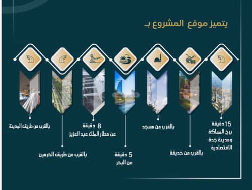 5 bedroom apartment in As Sawari 2