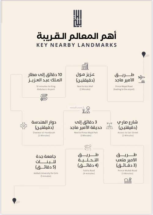 4 bedroom apartment in Al Safaa 4