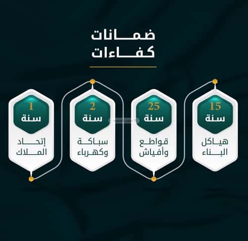 شقة 2 غرف في الثغر 4