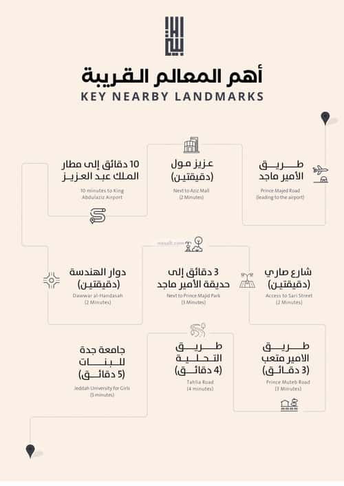 شقة 3 غرف في الصفاء 5