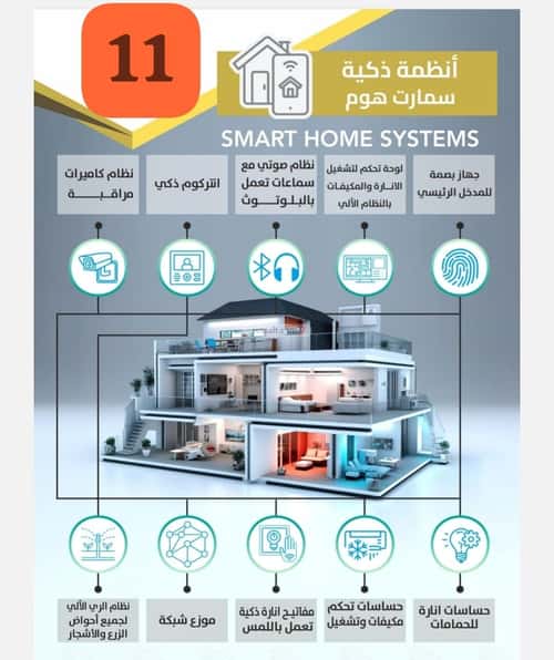 9 bedroom villa in Al Shamiyah Al Jadid 5