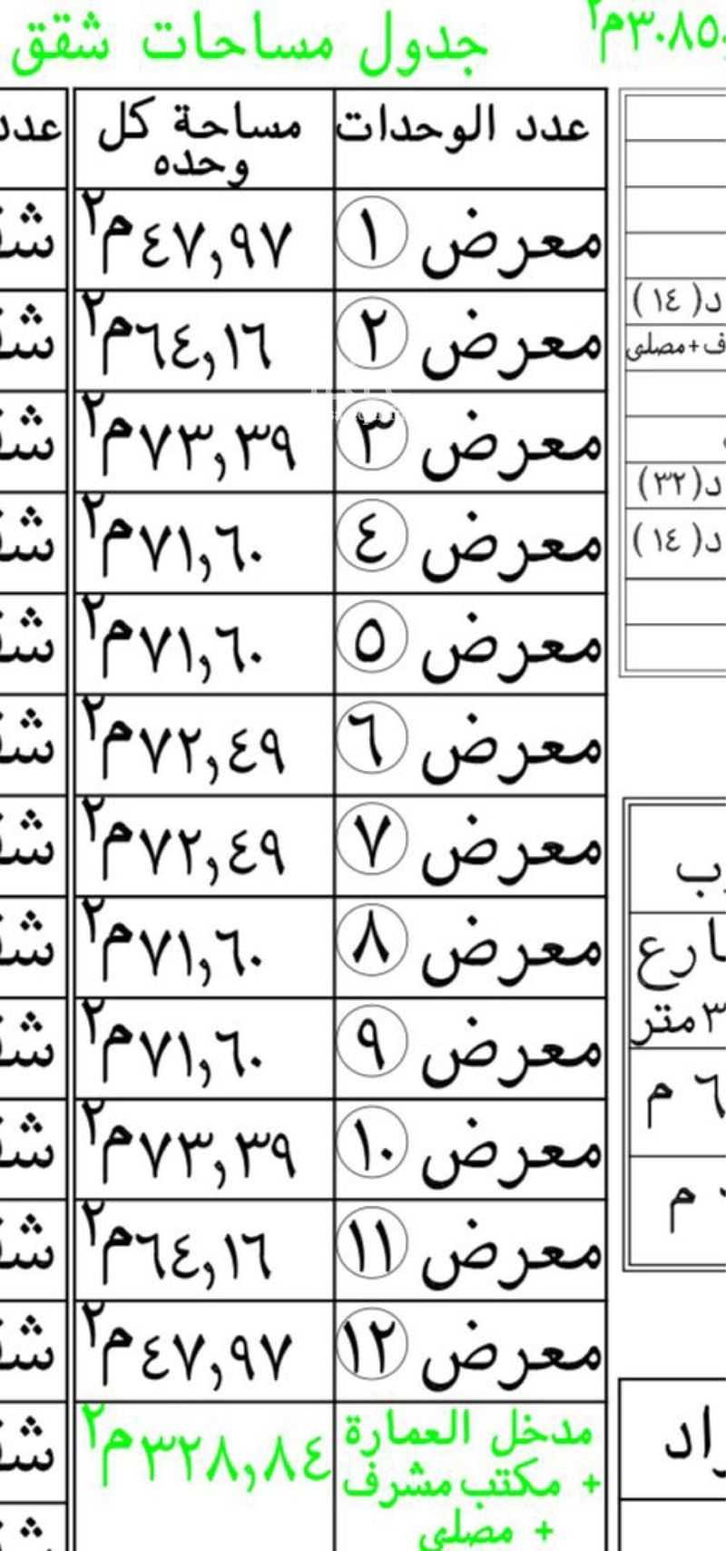 عقار  في الفيصلية، الرياض 3