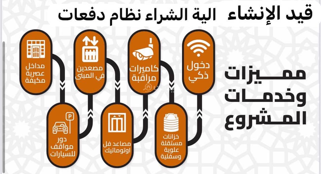 شقة 2 غرف في العزيزية، مكة 5