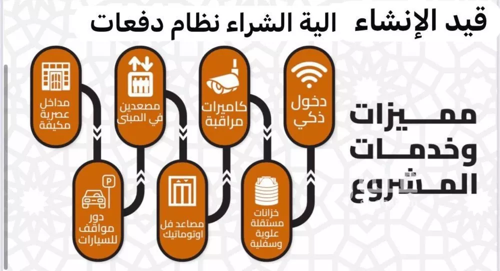 شقة 2 غرف في العزيزية 3