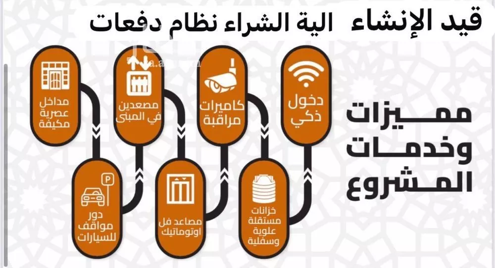 شقة 3 غرف في العزيزية 10