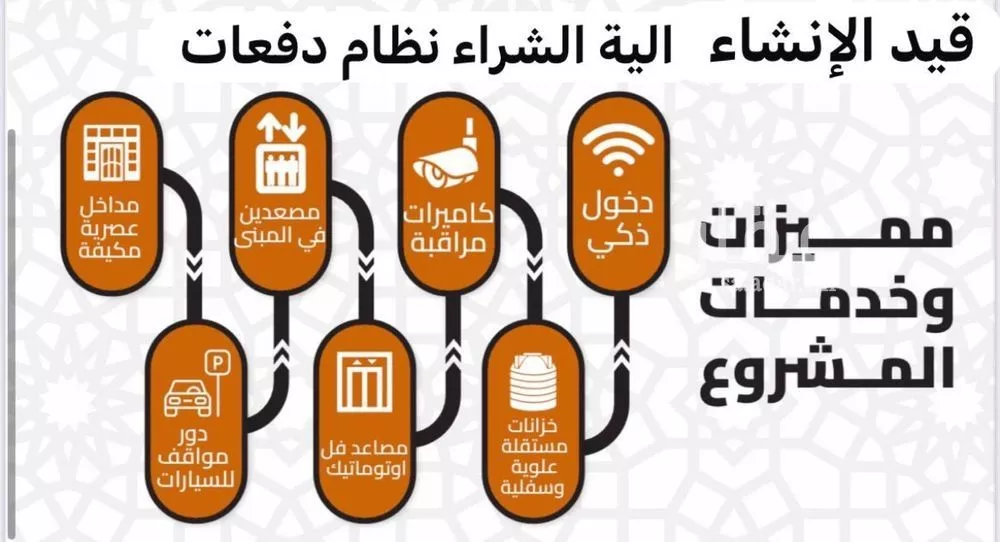 2 bedroom apartment in Al Aziziyah 6