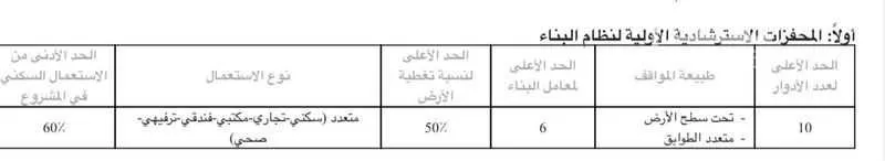 أرض 1875 م² في السليمانية 2