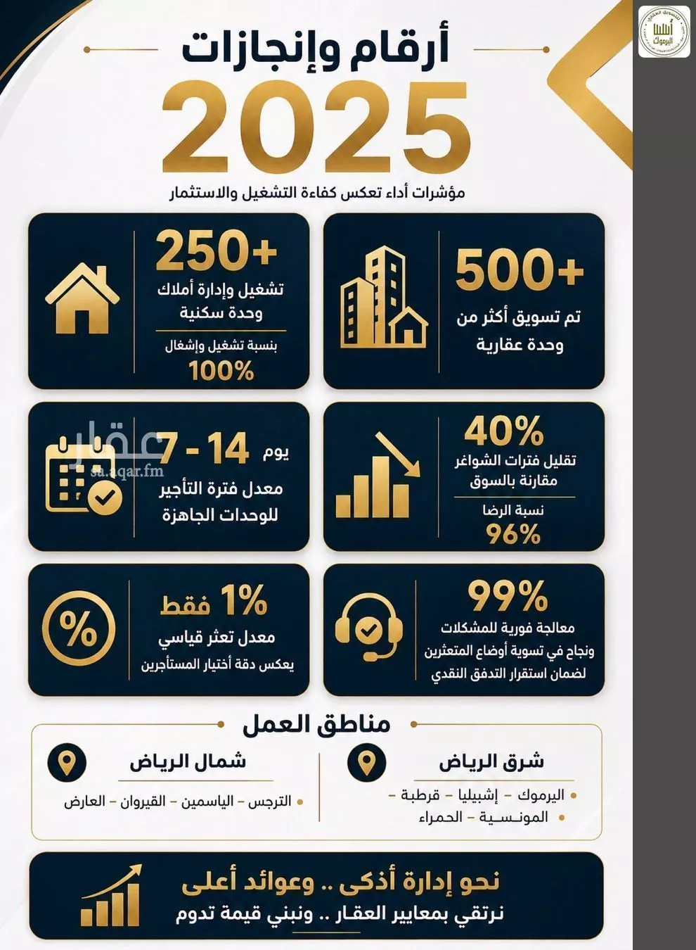 فيلا 8 غرف في المونسية 3