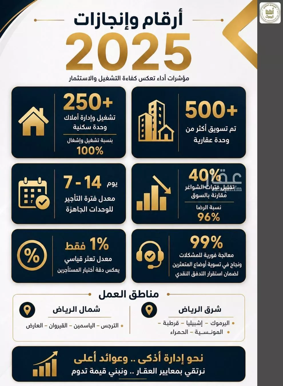 فيلا 8 غرف في المونسية 3