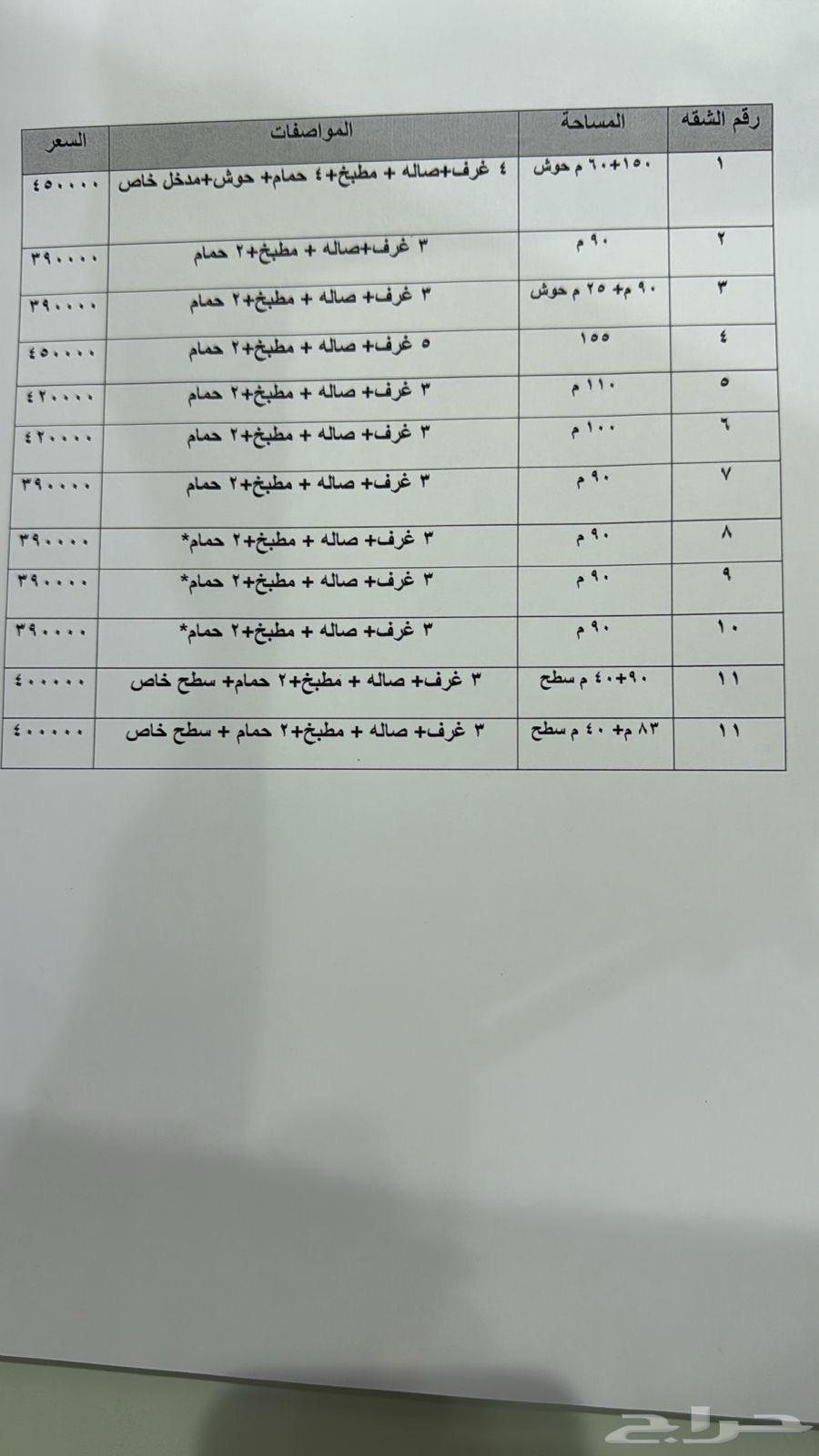 شقة 3 غرف في الحزم 2