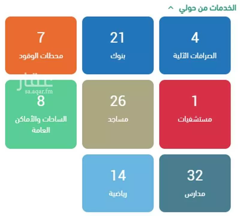 7 bedroom villa in Al Salam 3