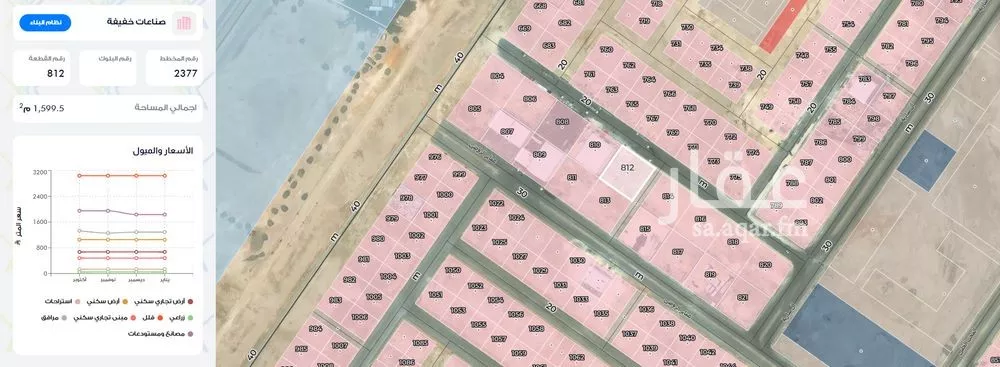 أرض 1600 م² في المصفاة 2