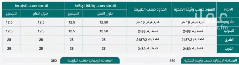 أرض 350 م² في السيف 2