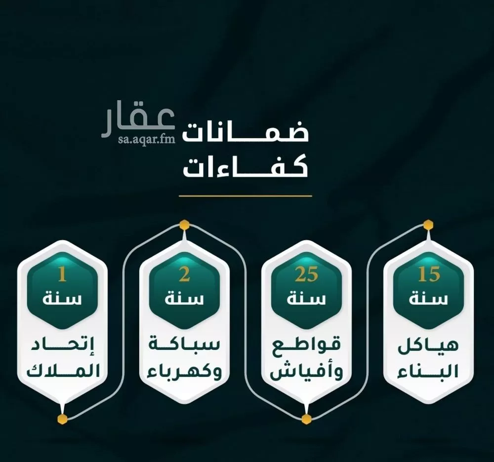 2 bedroom apartment in Al Thaghr 3