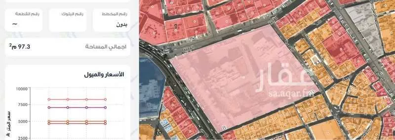 71 sqm land in Al Shamisy 2