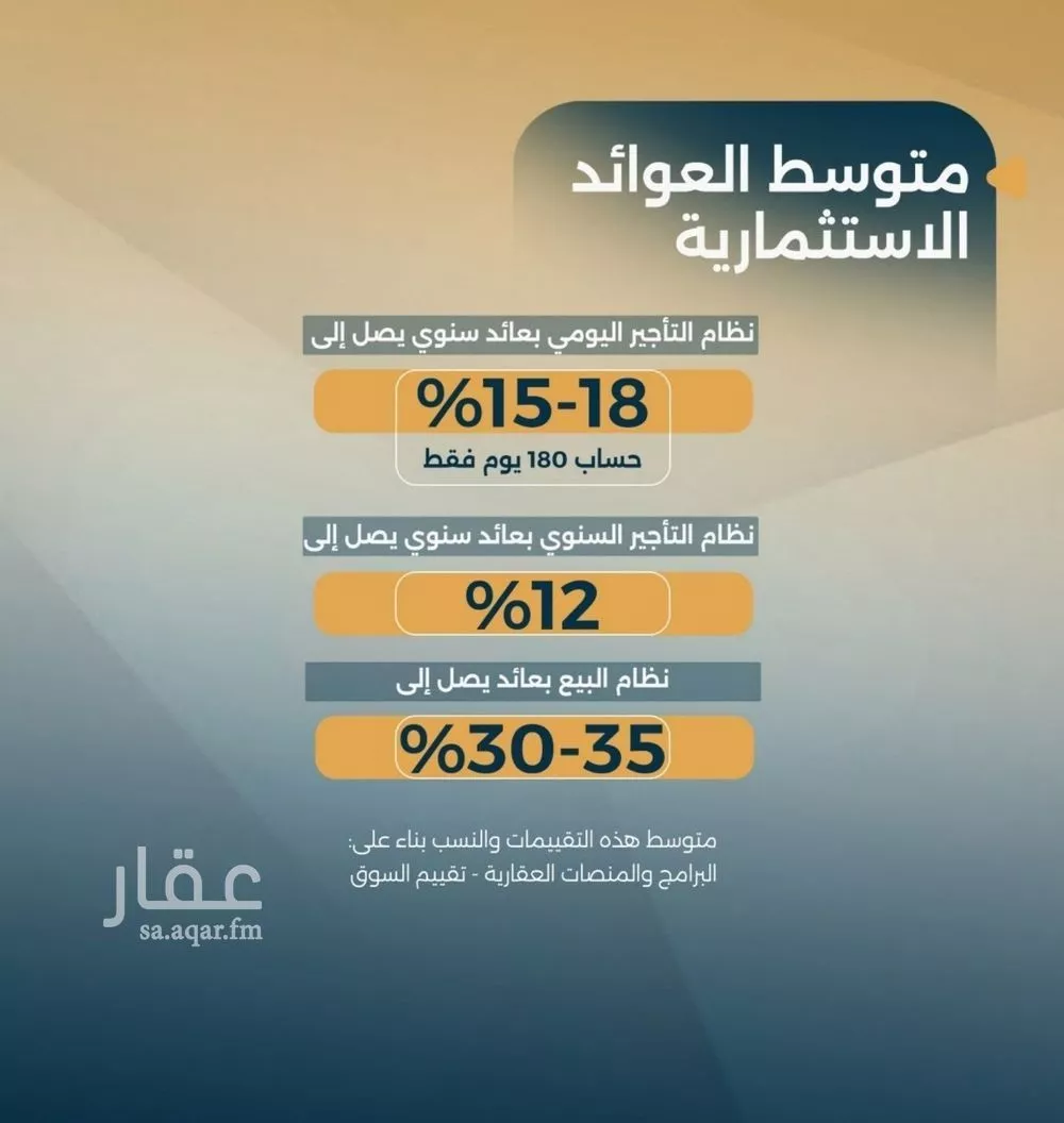 أرض 1150 م² في السلامة 5