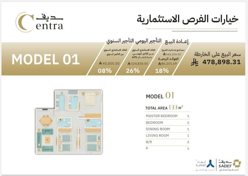 شقة 4 غرف في مشرفة، جدة 4
