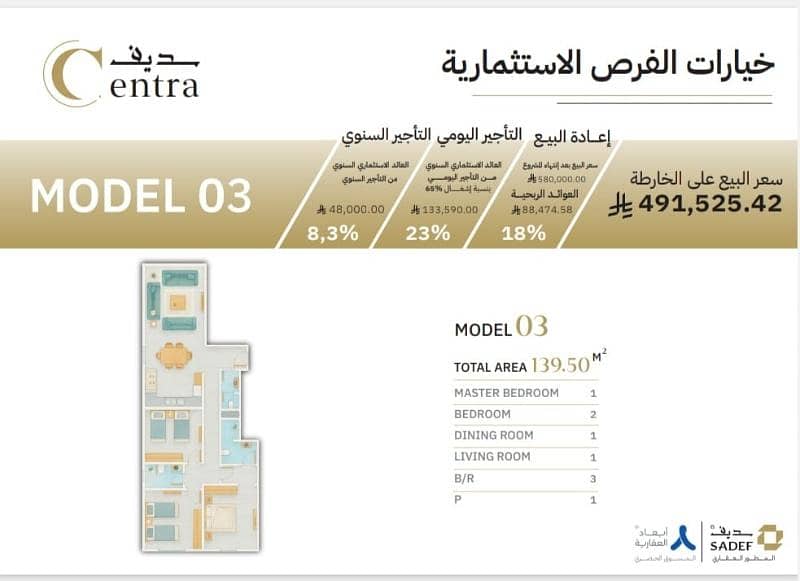 شقة 4 غرف في مشرفة، جدة 6