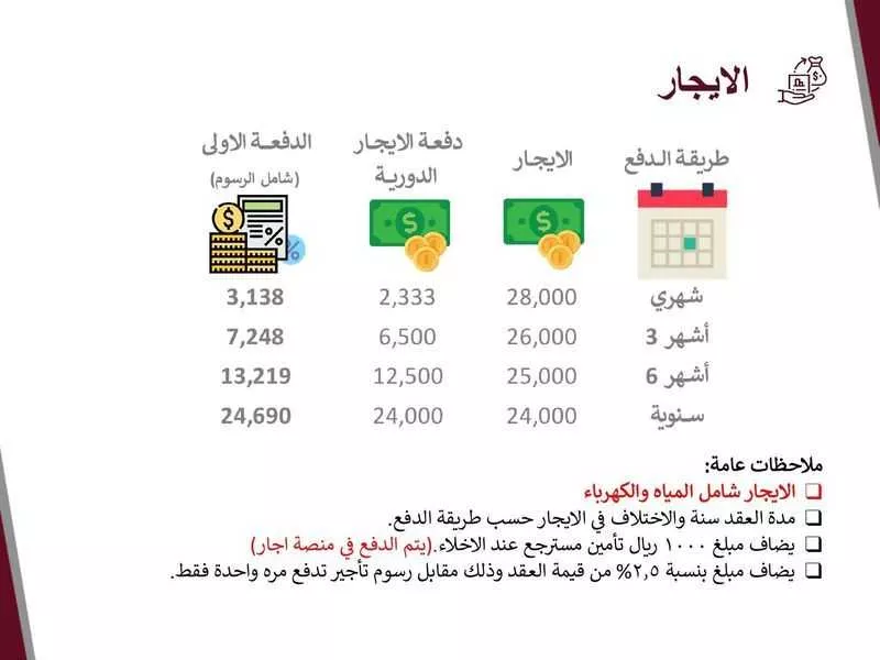 شقة 2 غرف في السلامة 25