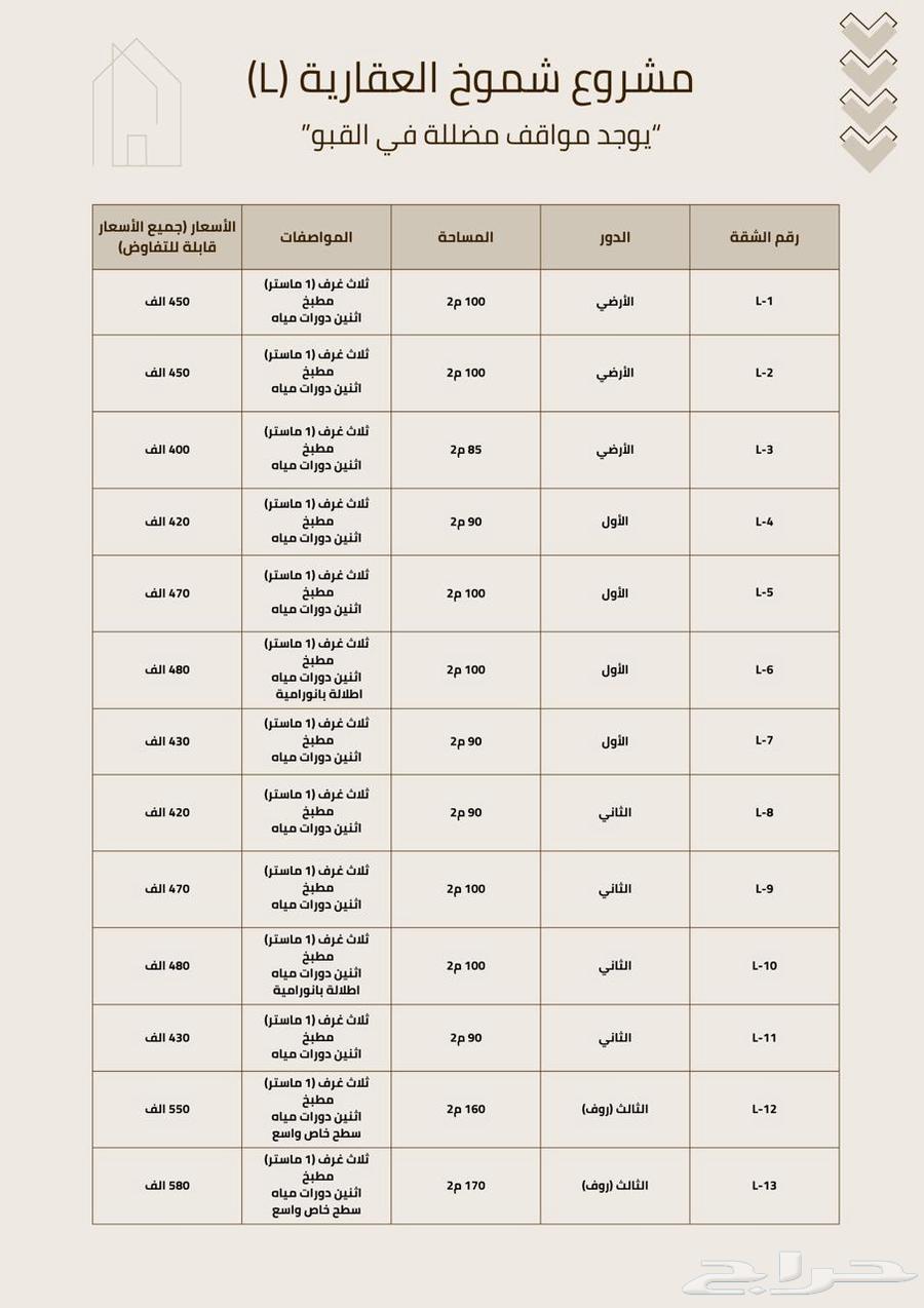 شقة 4 غرف في الحزم 4
