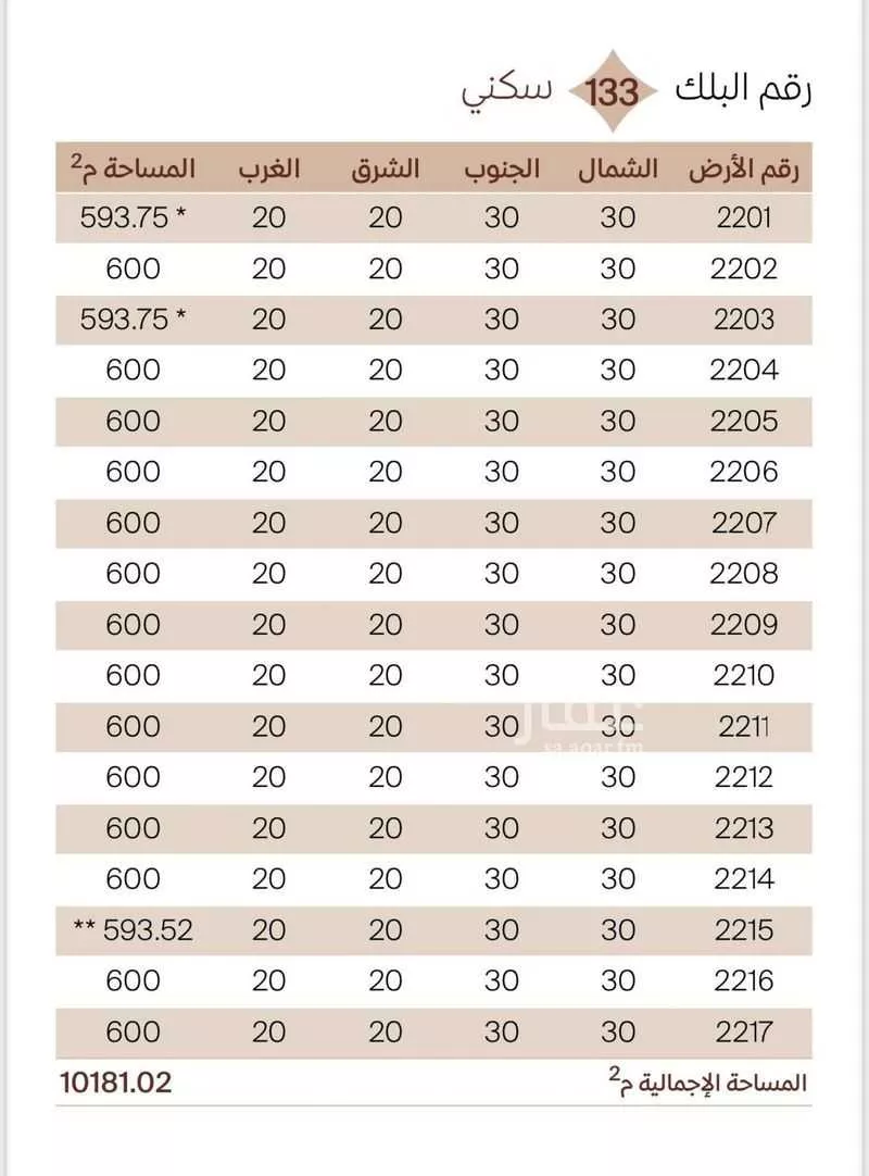 أرض 599 م² في المطار 3