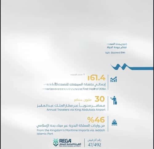 شقة 3 غرف في أبحر الجنوبية 15