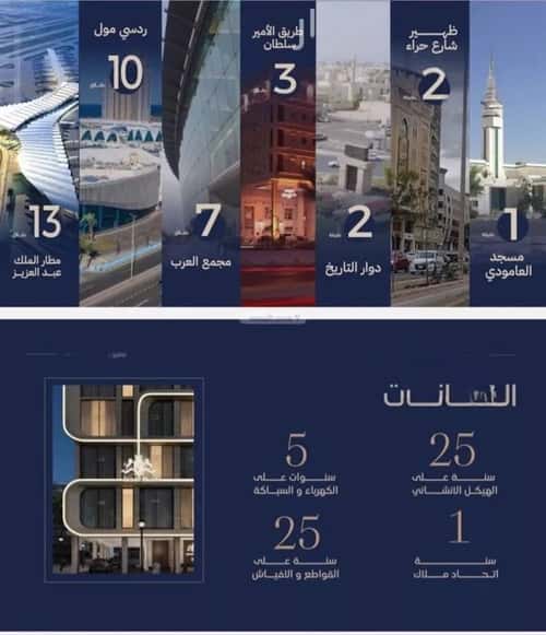 شقة 3 غرف في النعيم 5