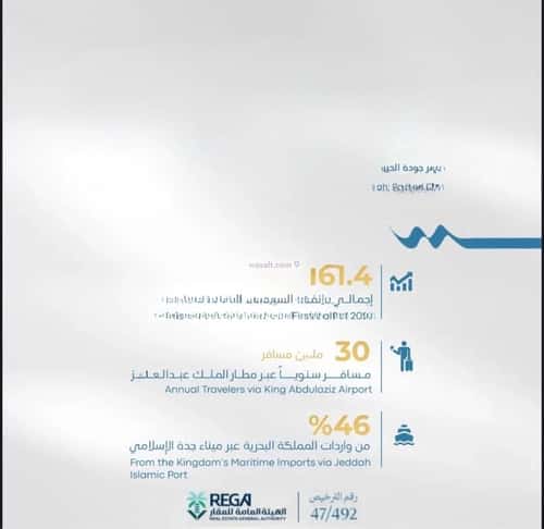 شقة 3 غرف في أبحر الجنوبية 9