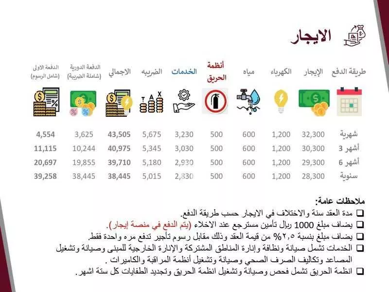 مكتب 3500 م² في الفيصلية 16