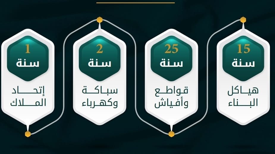 شقة  في السلامة 3