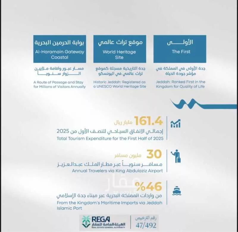 شقة 3 غرف في أبحر الجنوبية 9