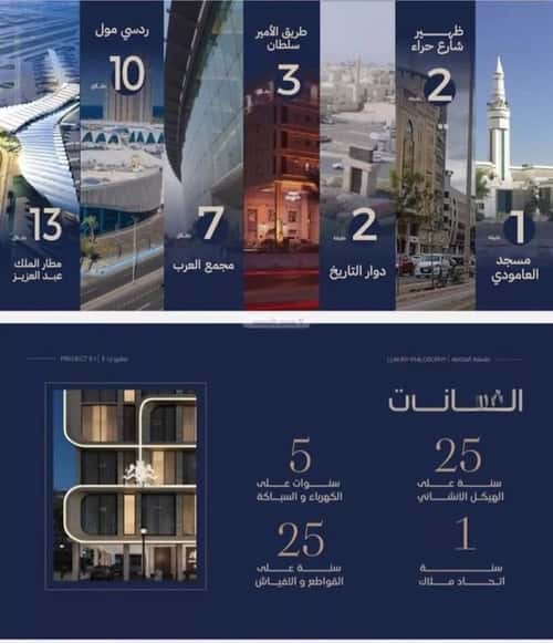 شقة 4 غرف في النعيم 5