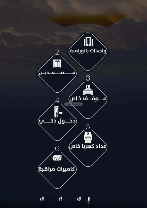 6 bedroom apartment in Ar Rayan 4