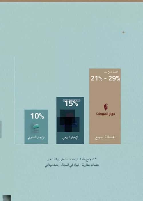 شقة 2 غرف في الياقوت 2