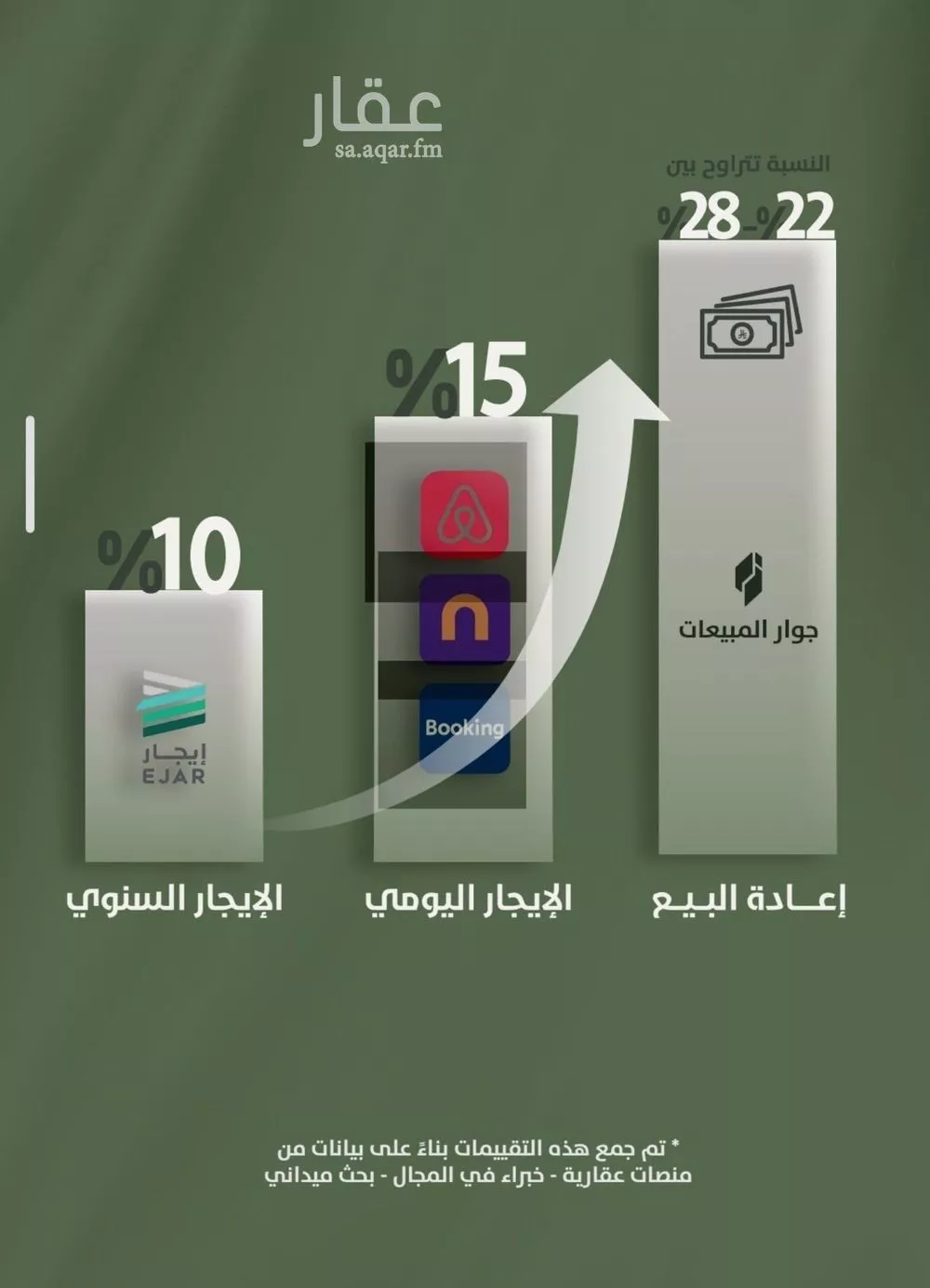 شقة 3 غرف في السلامة 5