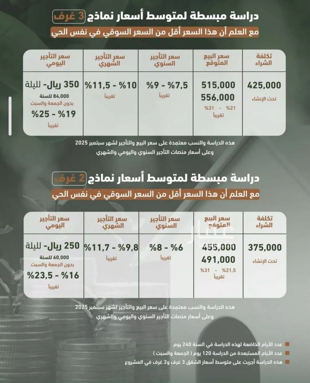 شقة 2 غرف في الشرفية 5