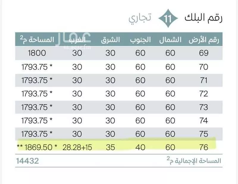 أرض 1869 م² في المطار 3