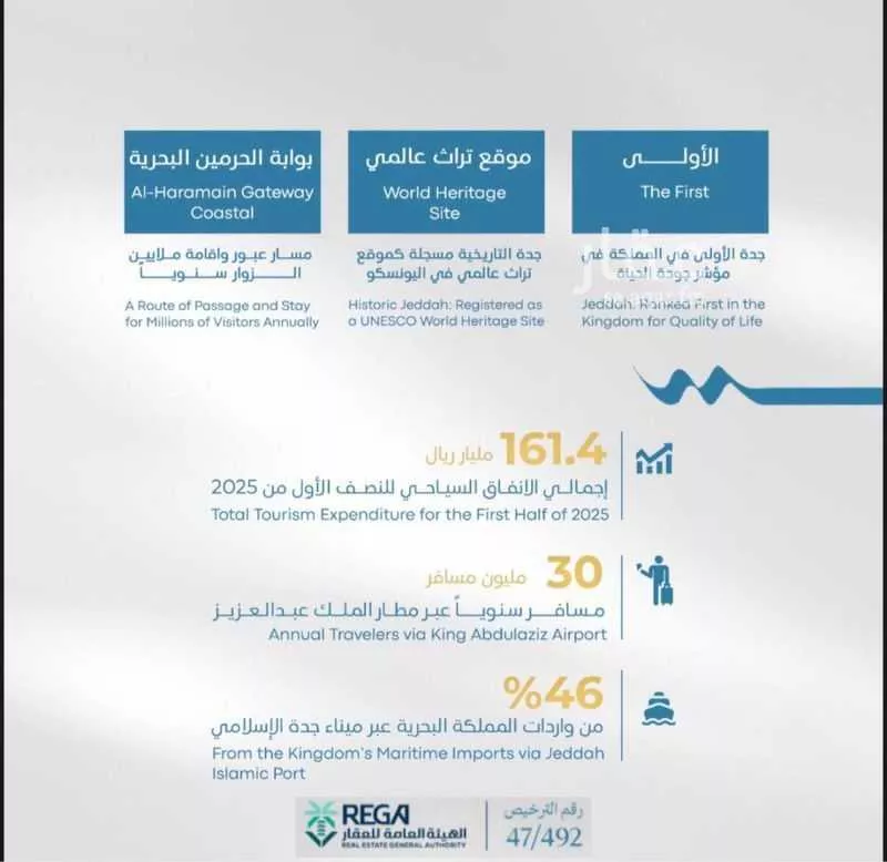 شقة 2 غرف في أبحر الجنوبية 8